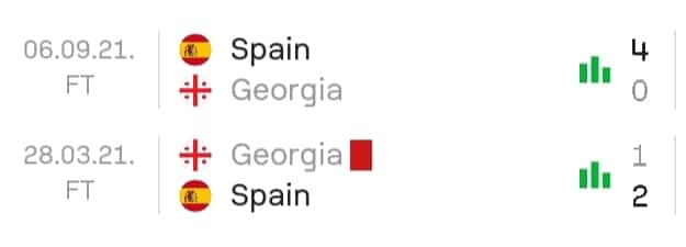 Spain vs Georgia 