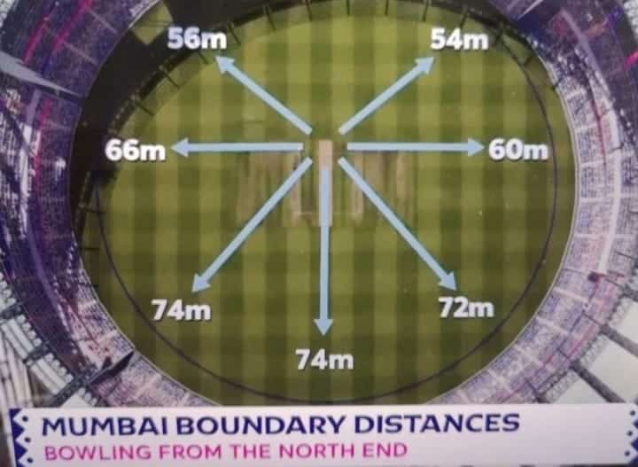 wankhede stadium ground dimensions