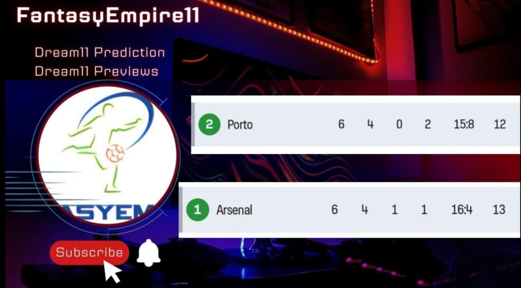 POR VS ARS Dream11 Team Prediction Today| UCL Match |