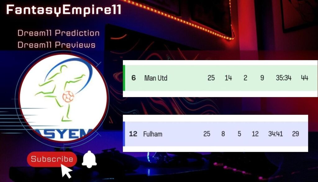 MUN VS FUL Dream11 Team Prediction Football Match| Premier League Match