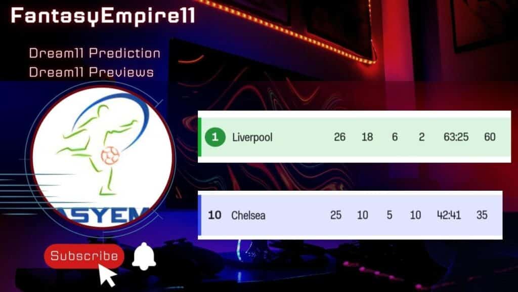 CHE VS LIV Dream11 Team Prediction Football Match| EFL Cup Final Match|