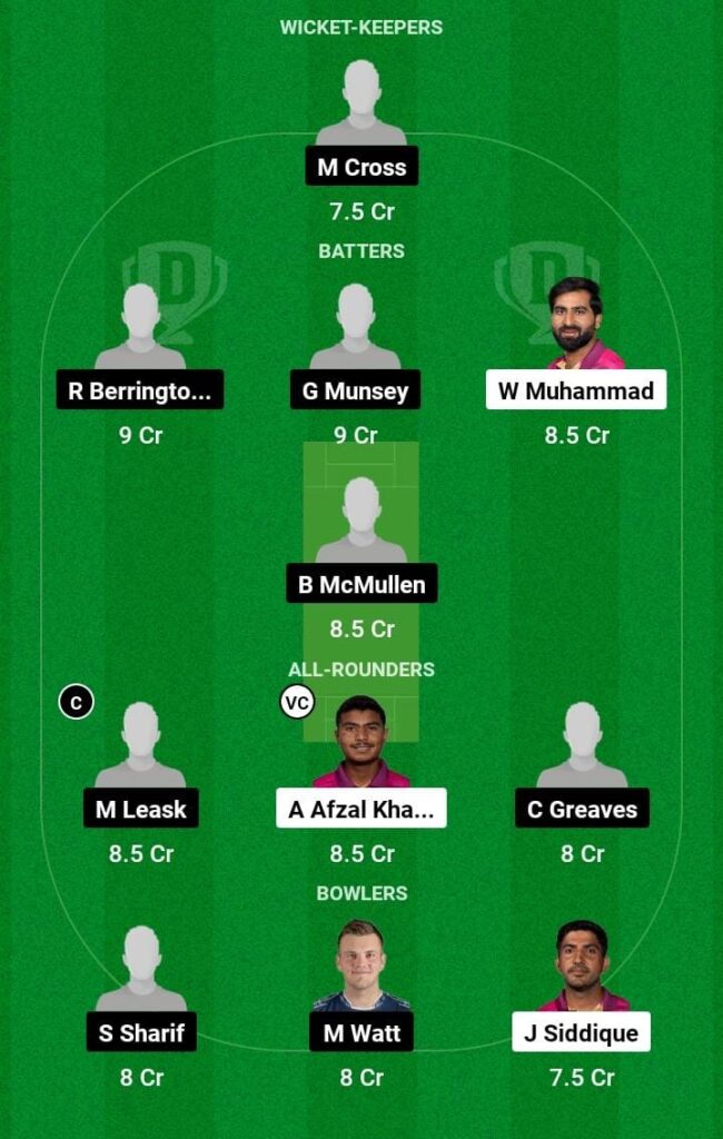UAE VS SCO Dream11 Prediction | Dream11 Team | Pitch Report| Playing11